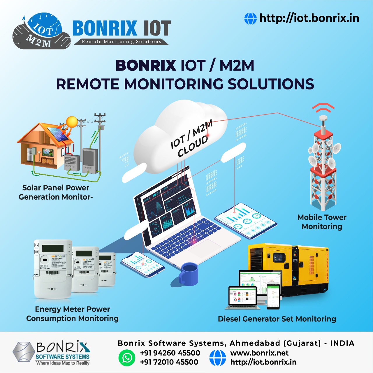 Bonrix IOT Remote Monitoring Android APP